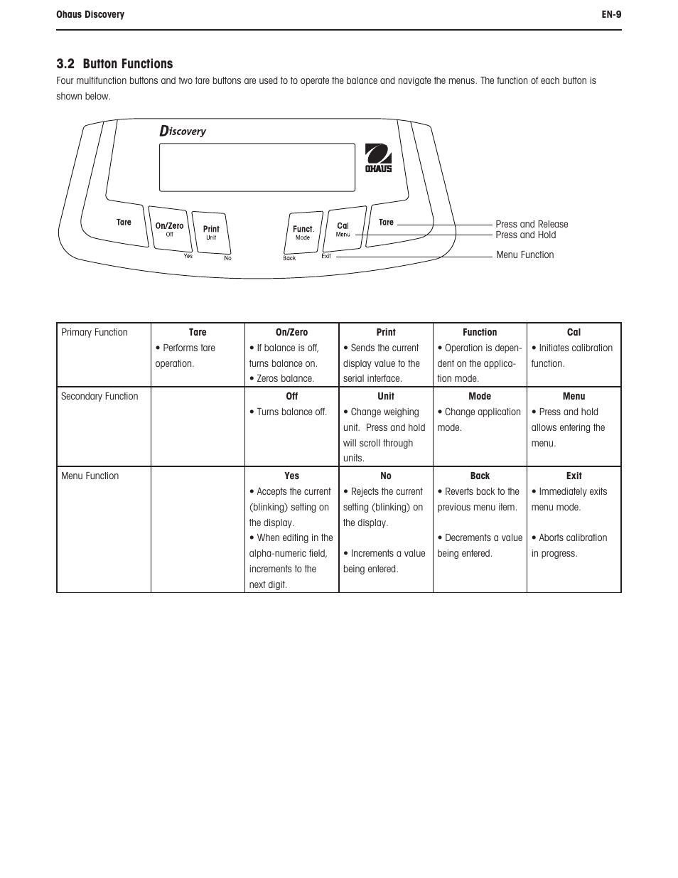 2 button functions | Ohaus DISCOVERY SEMI-MICRO AND ANALYTICAL BALANCES Manual User Manual | Page 13 / 52