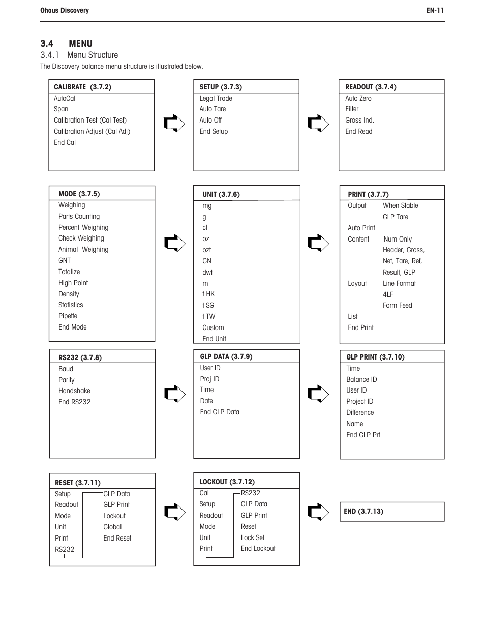 4 menu | Ohaus DISCOVERY SEMI-MICRO AND ANALYTICAL BALANCES Manual User Manual | Page 15 / 52
