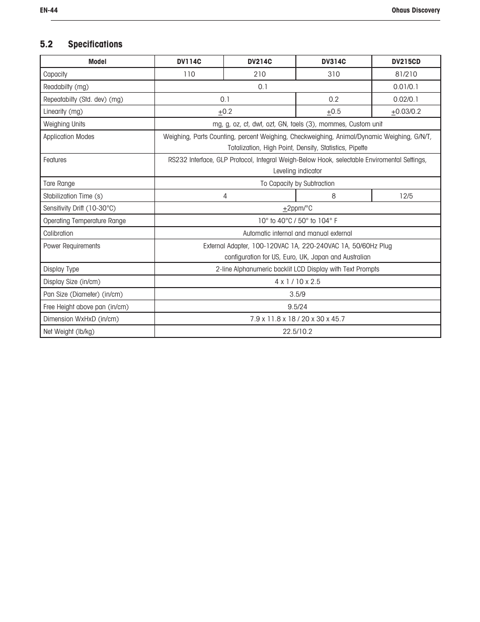 2 specifications | Ohaus DISCOVERY SEMI-MICRO AND ANALYTICAL BALANCES Manual User Manual | Page 48 / 52