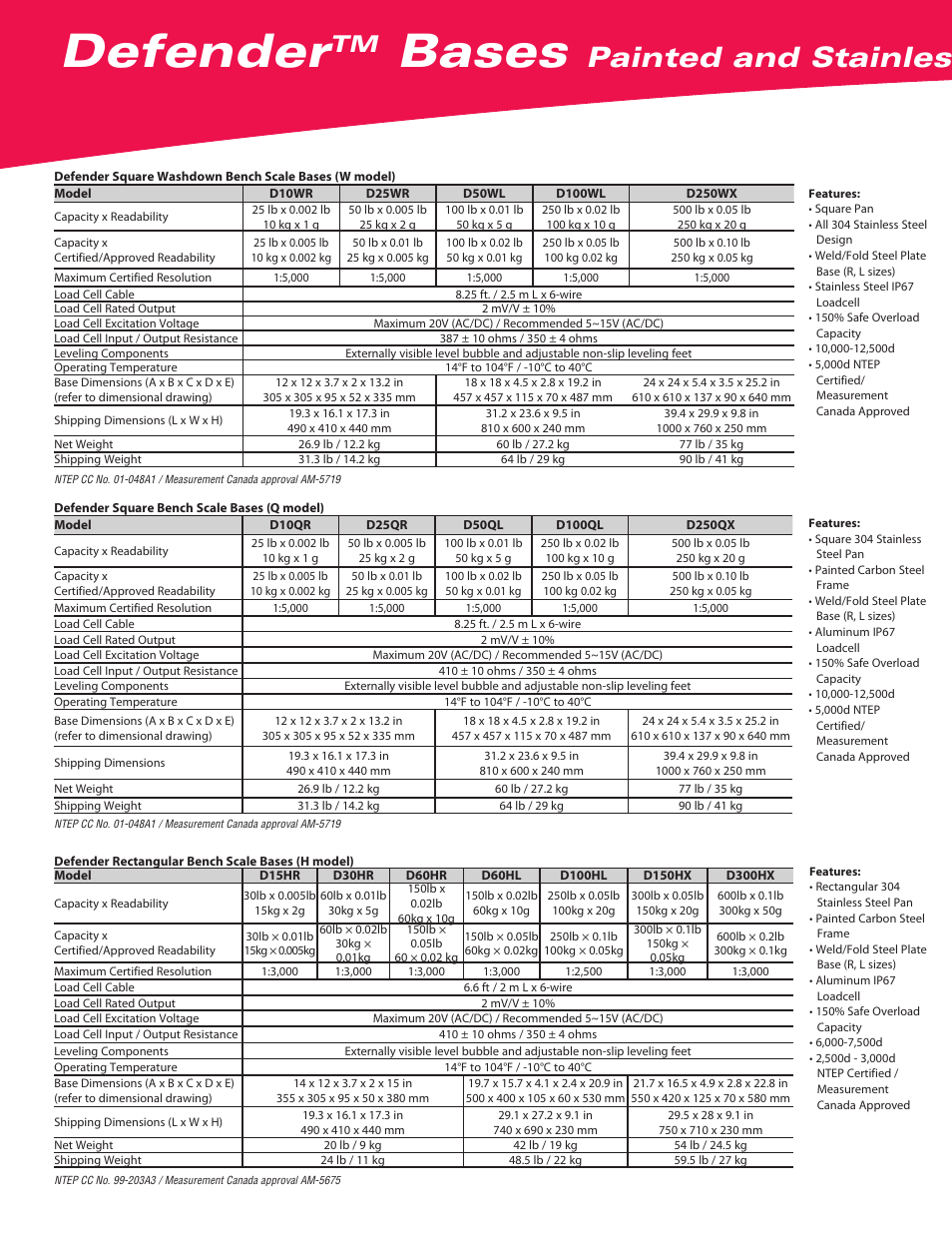 Defender, Bases, Painted and stainless steel scale bases | Ohaus DEFENDER Bases Data Sheet User Manual | Page 2 / 4