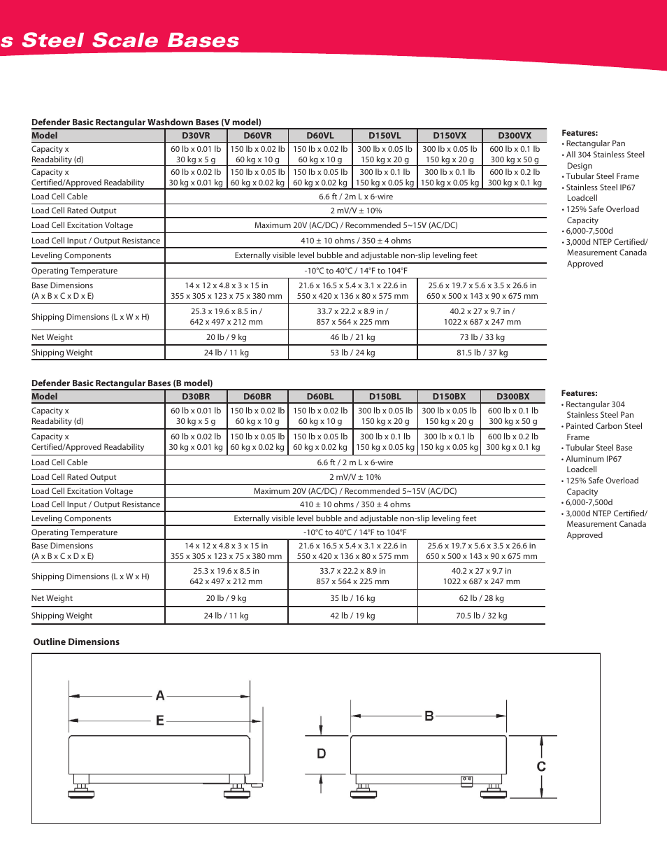 Defender, Bases, Painted and stainless steel scale bases | Ohaus DEFENDER Bases Data Sheet User Manual | Page 3 / 4