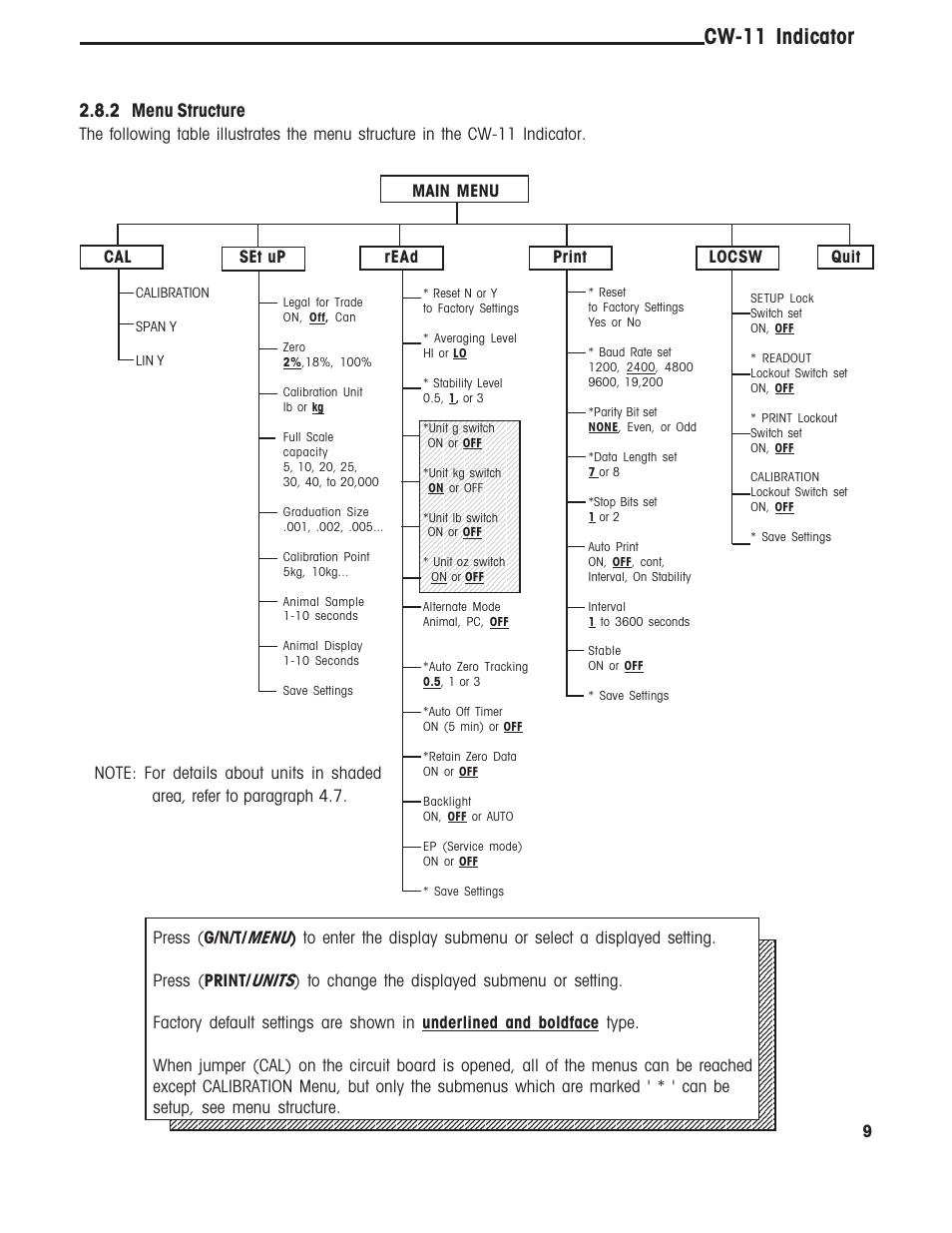 Menu, 2 menu structure, Cw-11 indicator | Main menu cal set up read print locsw | Ohaus CW-11 Indicator User Manual | Page 12 / 37