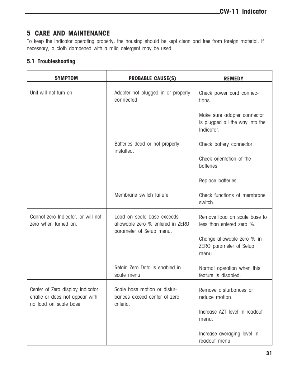 1 troubleshooting, Cw-11 indicator 5 care and maintenance | Ohaus CW-11 Indicator User Manual | Page 34 / 37