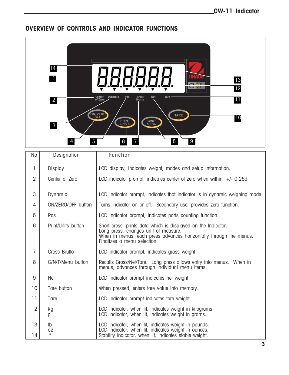 Overview of controls and indicator functions, Kg oz | Ohaus CW-11 Indicator User Manual | Page 6 / 37