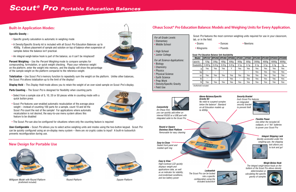 Scout, Portable education balances, Built-in application modes | New design for portable use | Ohaus SCOUT PRO PORTABLE BALANCES FOR EDUCATION Data Sheet User Manual | Page 2 / 3