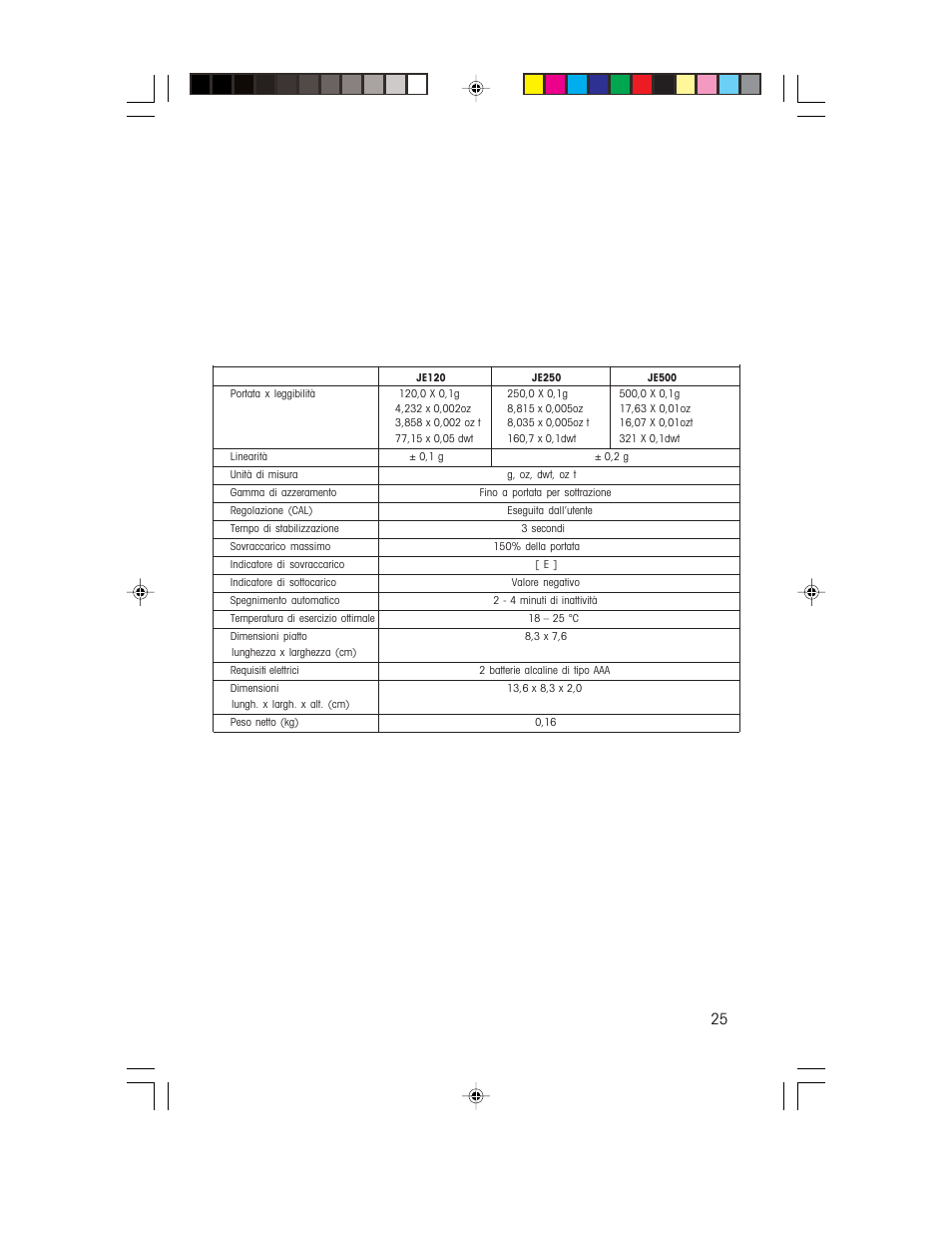 Componenti forniti, Componenti opzionali, Specifiche | Ohaus JE HAND HELD JEWELRY SCALES Manual User Manual | Page 25 / 40