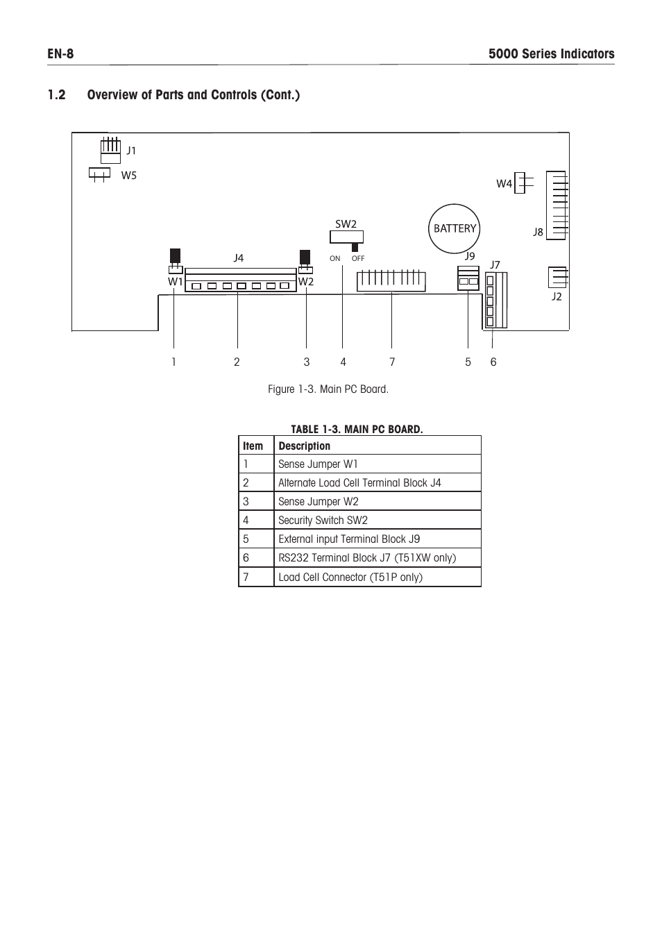 Ohaus DEFENDER 5000 BENCH SCALES Manual en User Manual | Page 10 / 64