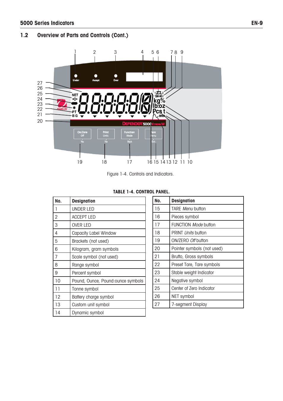 Ohaus DEFENDER 5000 BENCH SCALES Manual en User Manual | Page 11 / 64