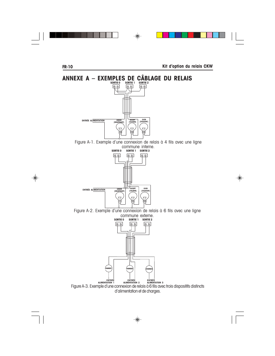 Annexe a – exemples de câblage du relais, Fr-10 kit d’option du relais ckw | Ohaus CKW WASHDOWN CHECKWEIGHING SCALES_INDICATOR Relay Option Kit Manual multi User Manual | Page 31 / 52