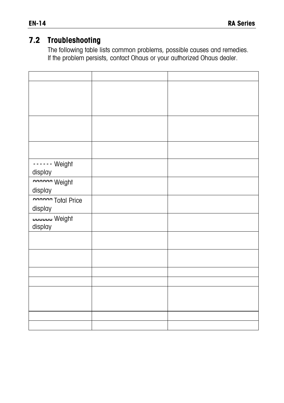 2 troubleshooting | Ohaus RA PRICE COMPUTING COMPACT SCALES Manual User Manual | Page 16 / 21