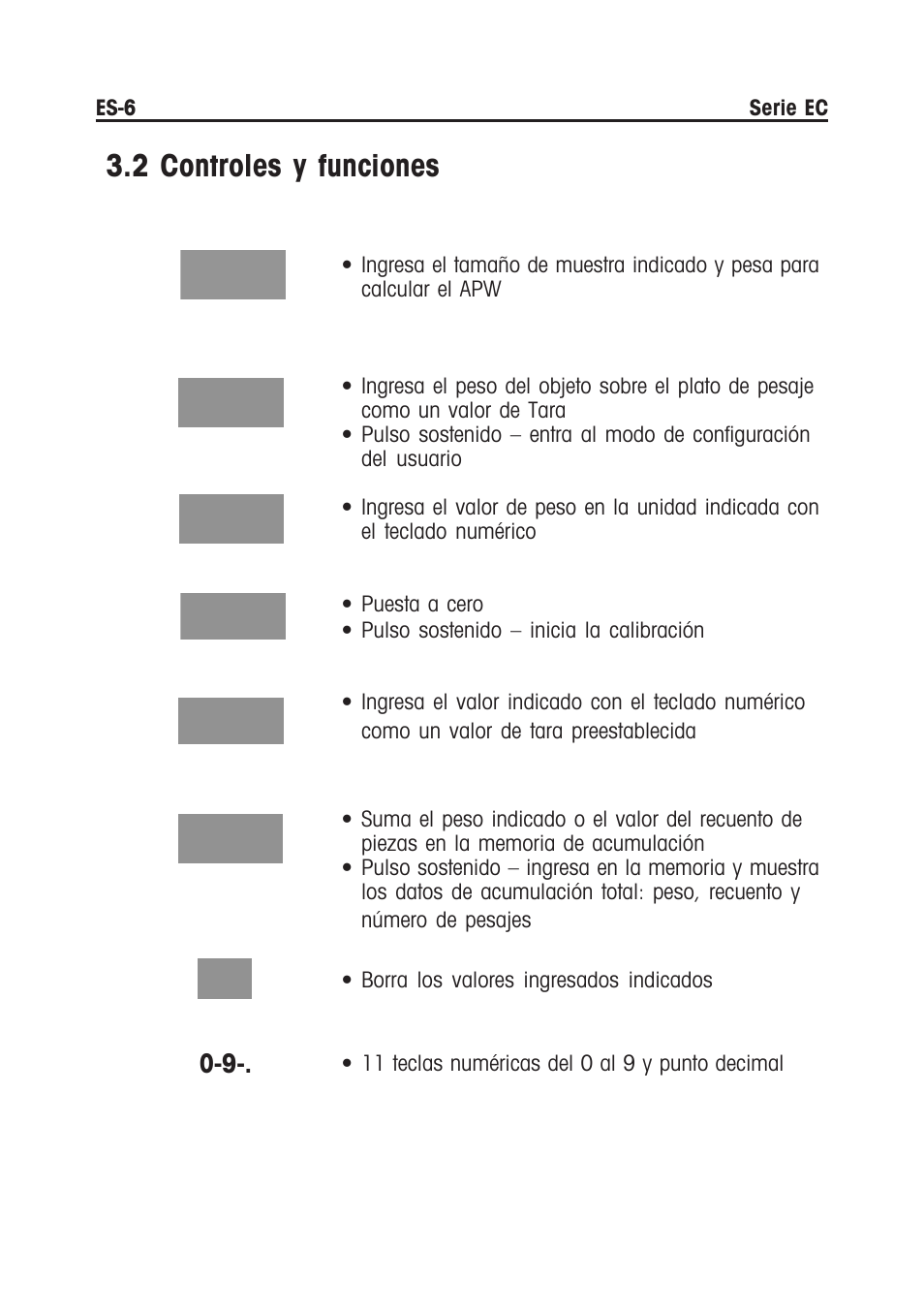 2 controles y funciones | Ohaus EC COMPACT COUNTING SCALES Manual multi User Manual | Page 24 / 84
