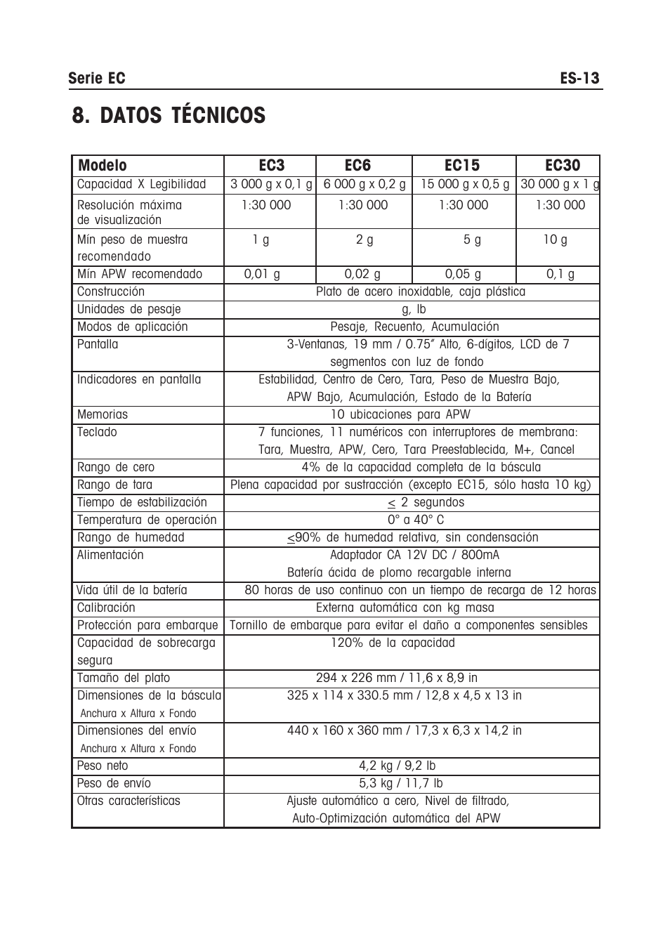 Datos técnicos, Serie ec es-13 | Ohaus EC COMPACT COUNTING SCALES Manual multi User Manual | Page 31 / 84