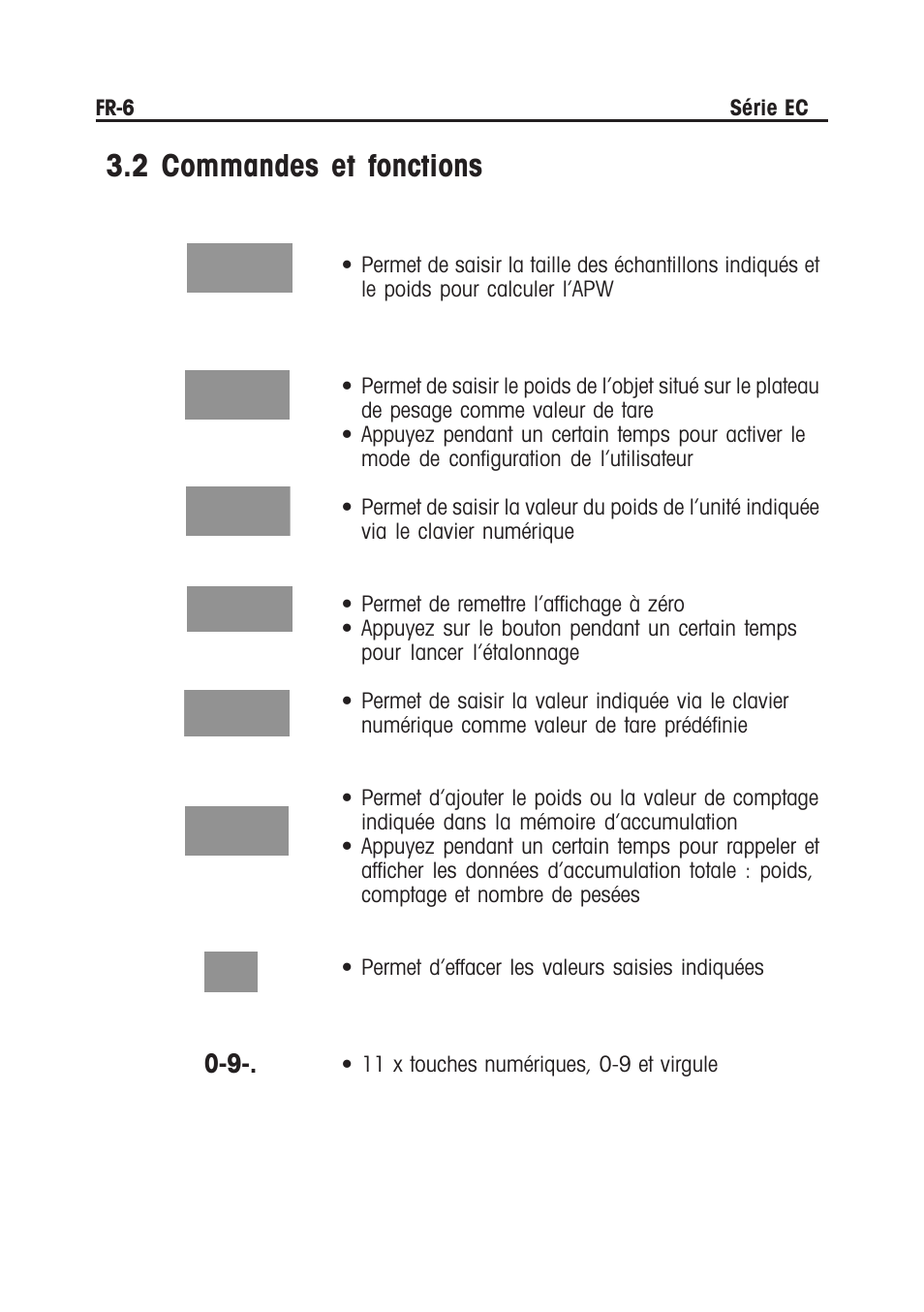 2 commandes et fonctions | Ohaus EC COMPACT COUNTING SCALES Manual multi User Manual | Page 40 / 84