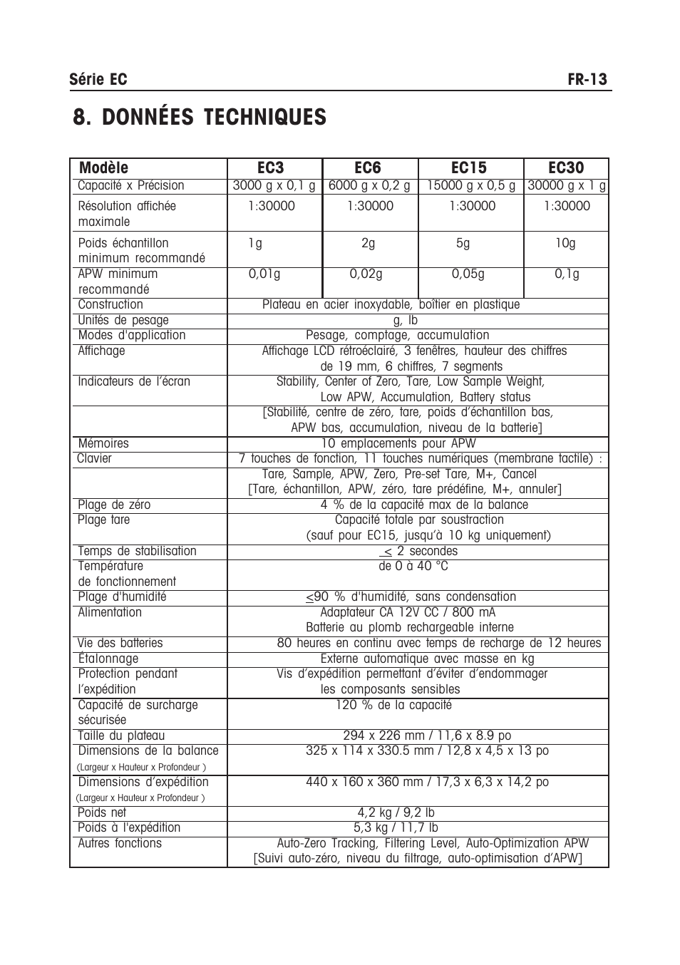 Données techniques, Série ec fr-13 | Ohaus EC COMPACT COUNTING SCALES Manual multi User Manual | Page 47 / 84