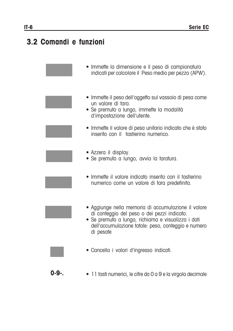 2 comandi e funzioni | Ohaus EC COMPACT COUNTING SCALES Manual multi User Manual | Page 72 / 84