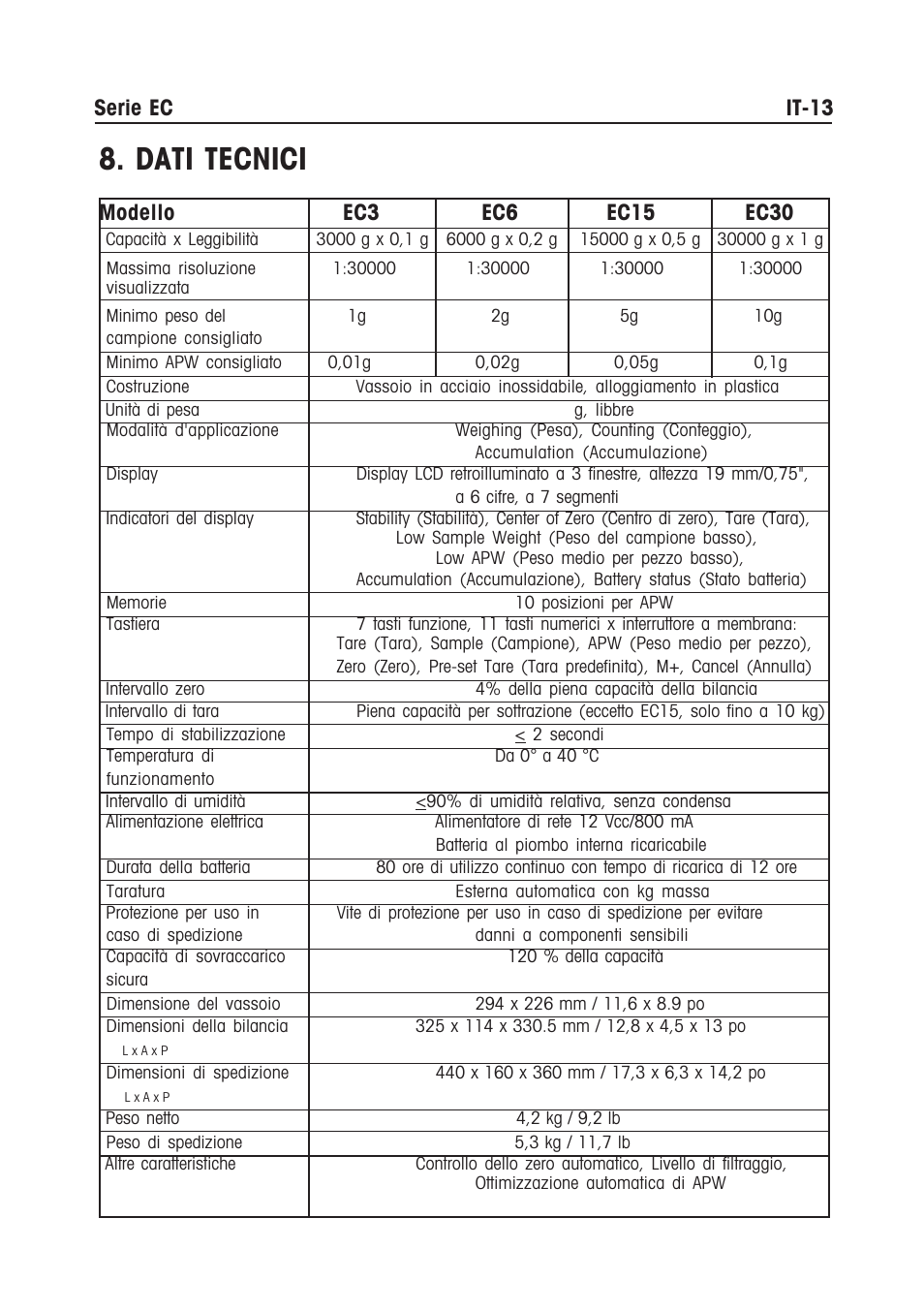 Dati tecnici, Serie ec it-13 | Ohaus EC COMPACT COUNTING SCALES Manual multi User Manual | Page 79 / 84