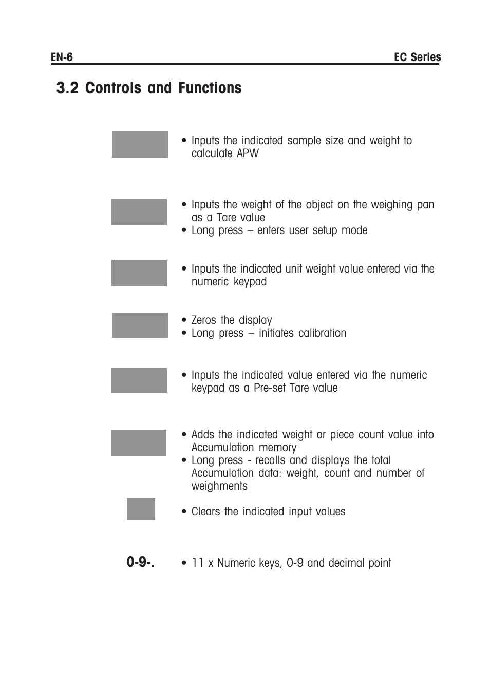 2 controls and functions | Ohaus EC COMPACT COUNTING SCALES Manual multi User Manual | Page 8 / 84