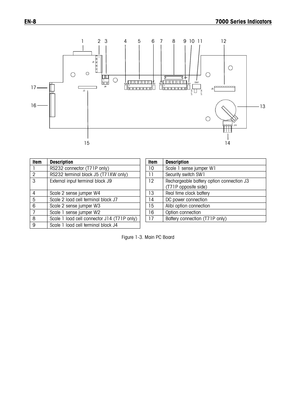 Ohaus DEFENDER 7000 BENCH SCALES Manual en User Manual | Page 10 / 78