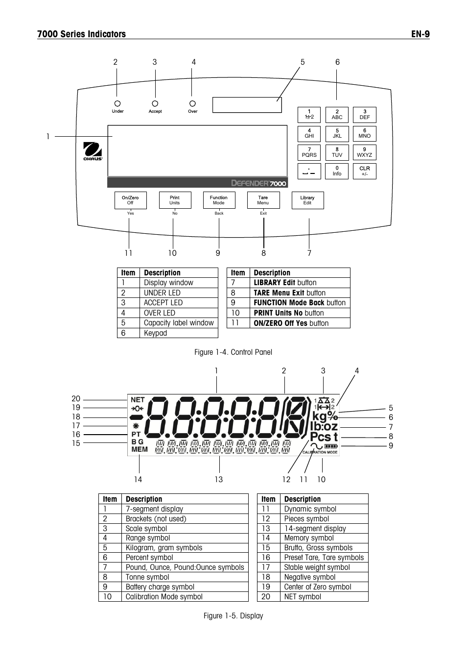 Ohaus DEFENDER 7000 BENCH SCALES Manual en User Manual | Page 11 / 78
