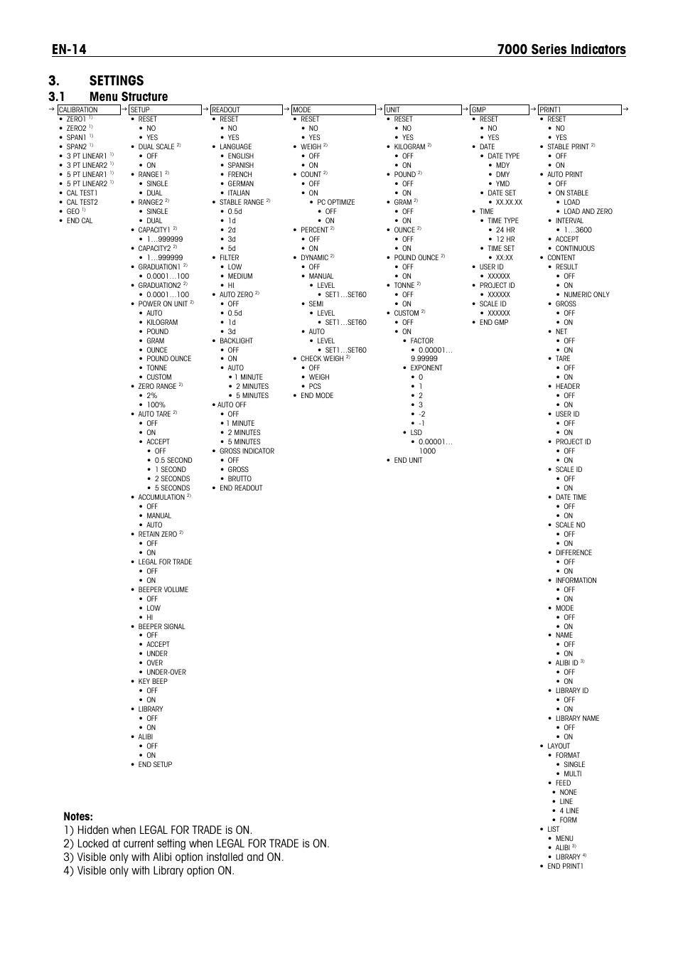 Settings, 1 menu structure | Ohaus DEFENDER 7000 BENCH SCALES Manual en User Manual | Page 16 / 78