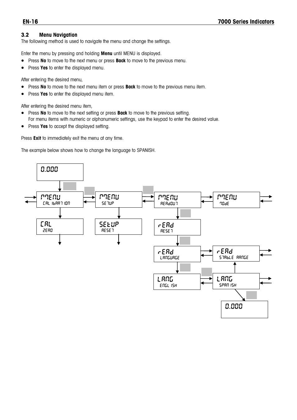 Mmenu, Setup, Read | Lang | Ohaus DEFENDER 7000 BENCH SCALES Manual en User Manual | Page 18 / 78