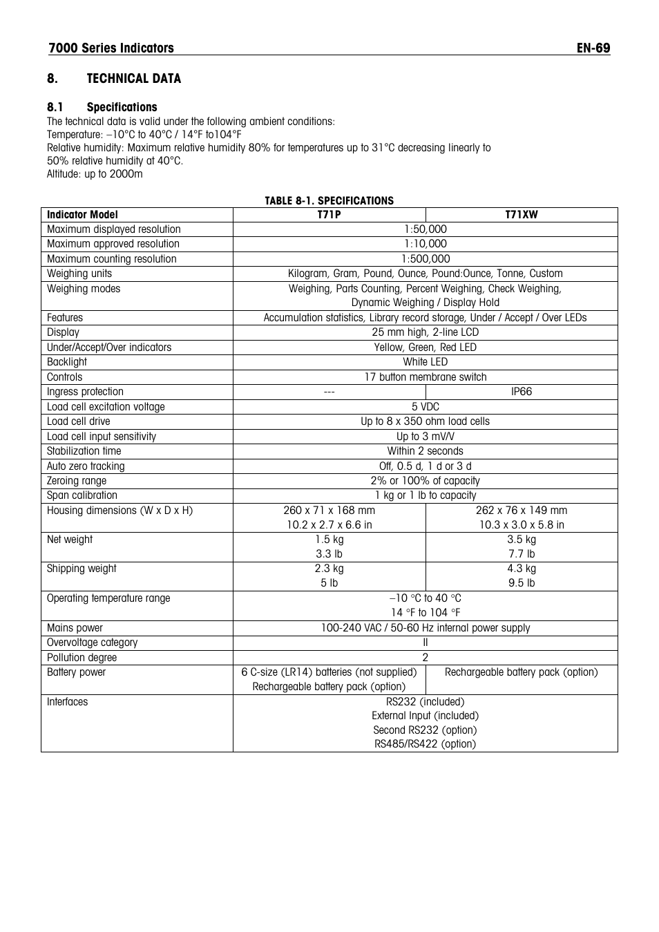 Technical data | Ohaus DEFENDER 7000 BENCH SCALES Manual en User Manual | Page 71 / 78