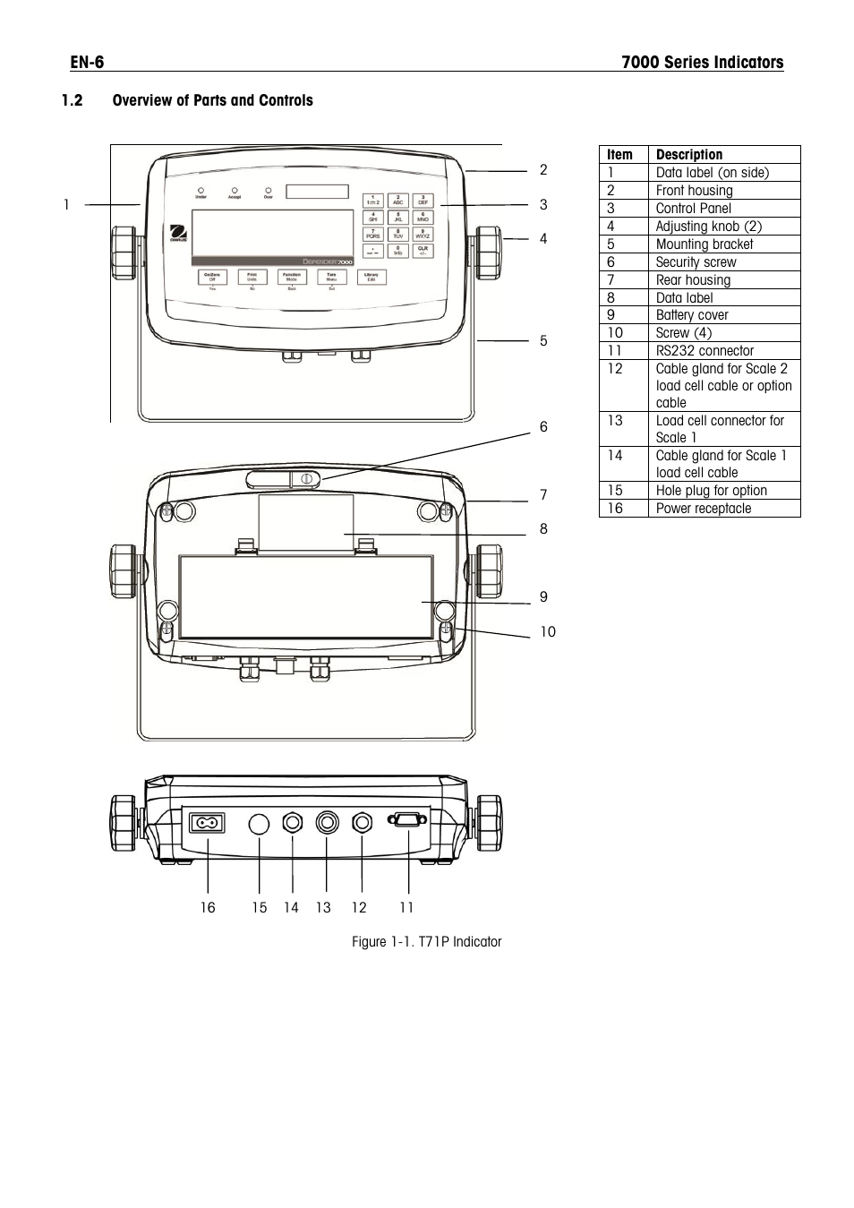 Ohaus DEFENDER 7000 BENCH SCALES Manual en User Manual | Page 8 / 78