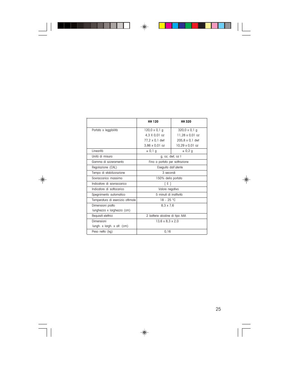 Componenti forniti, Componenti opzionali, Specifiche | Ohaus HH 320 HAND HELD SCALES Manual multi User Manual | Page 25 / 40