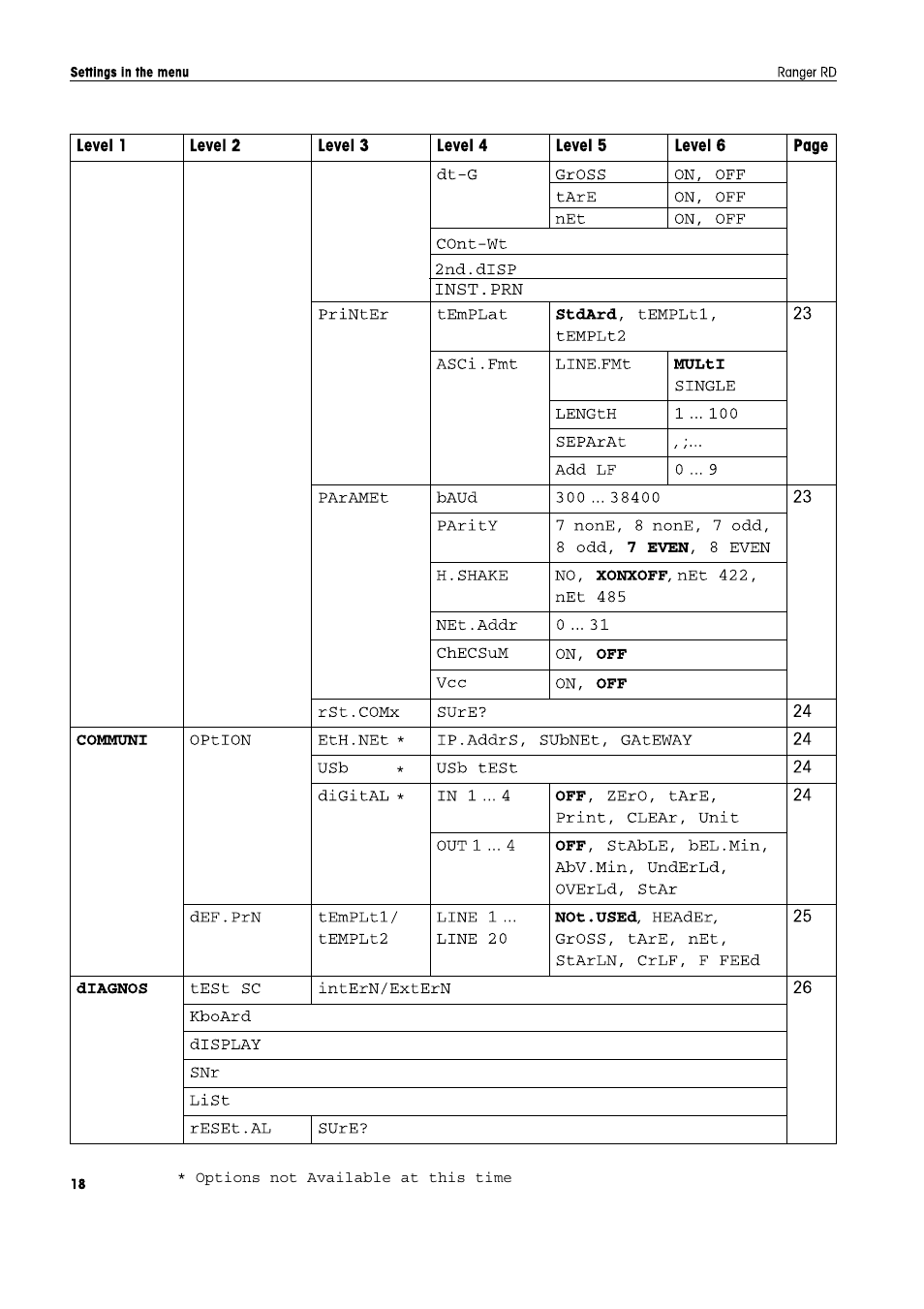 Ohaus RANGER COMPACT HIGH RESOLUTION SCALES Manual en User Manual | Page 18 / 54