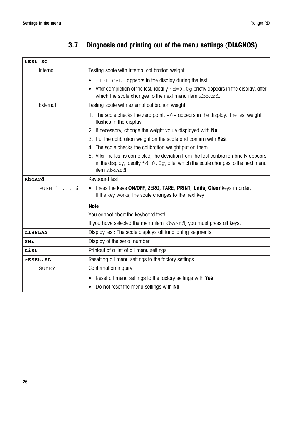 Iagnosis | Ohaus RANGER COMPACT HIGH RESOLUTION SCALES Manual en User Manual | Page 26 / 54