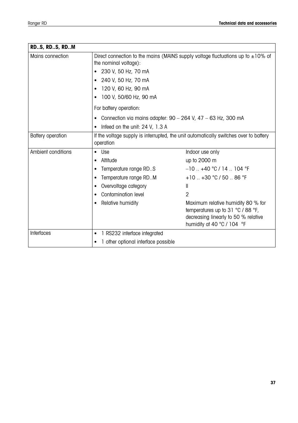 Ohaus RANGER COMPACT HIGH RESOLUTION SCALES Manual en User Manual | Page 37 / 54