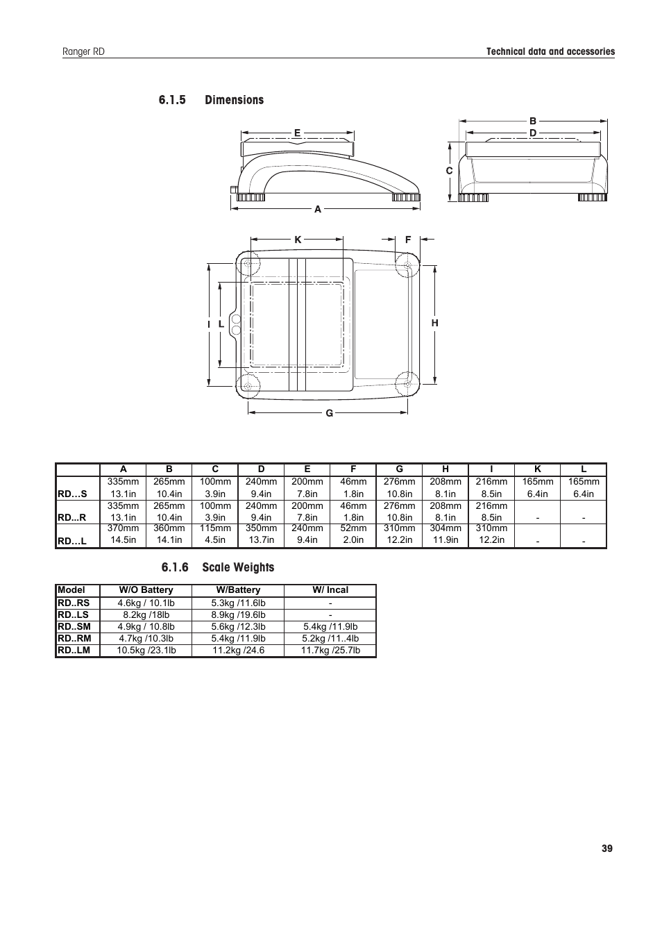 6 scale weights | Ohaus RANGER COMPACT HIGH RESOLUTION SCALES Manual en User Manual | Page 39 / 54