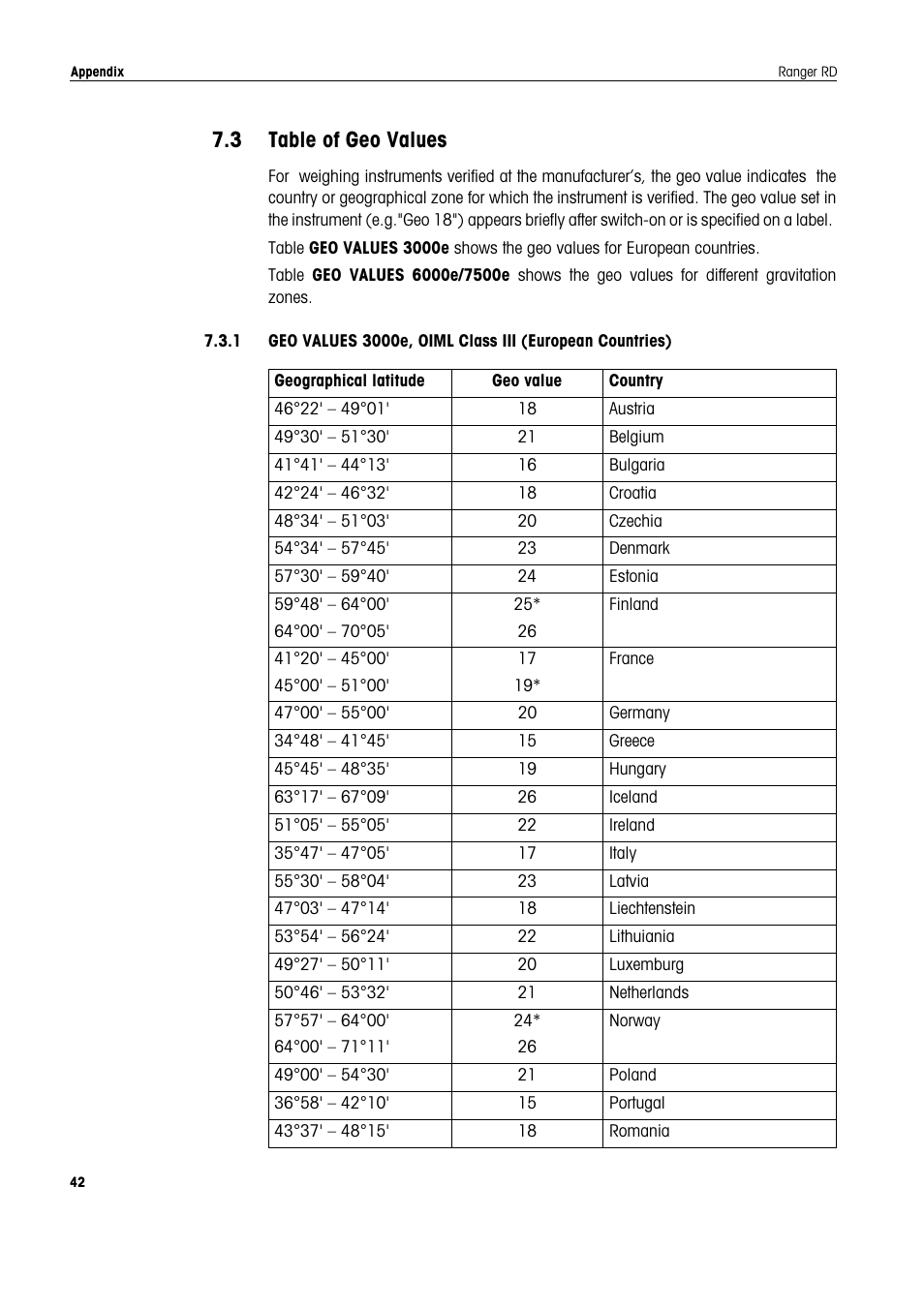 Jwxb[e\=[elwbk[i | Ohaus RANGER COMPACT HIGH RESOLUTION SCALES Manual en User Manual | Page 42 / 54