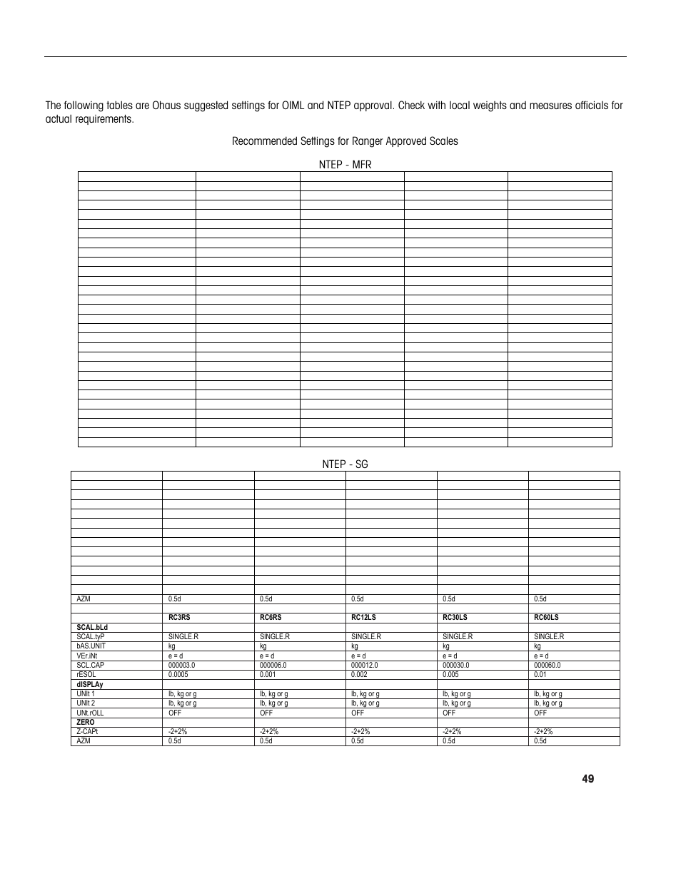 Recommended settings for ranger approved scales, Ntep - mfr, Ntep - sg | Ohaus RANGER COMPACT HIGH RESOLUTION SCALES Manual en User Manual | Page 49 / 54