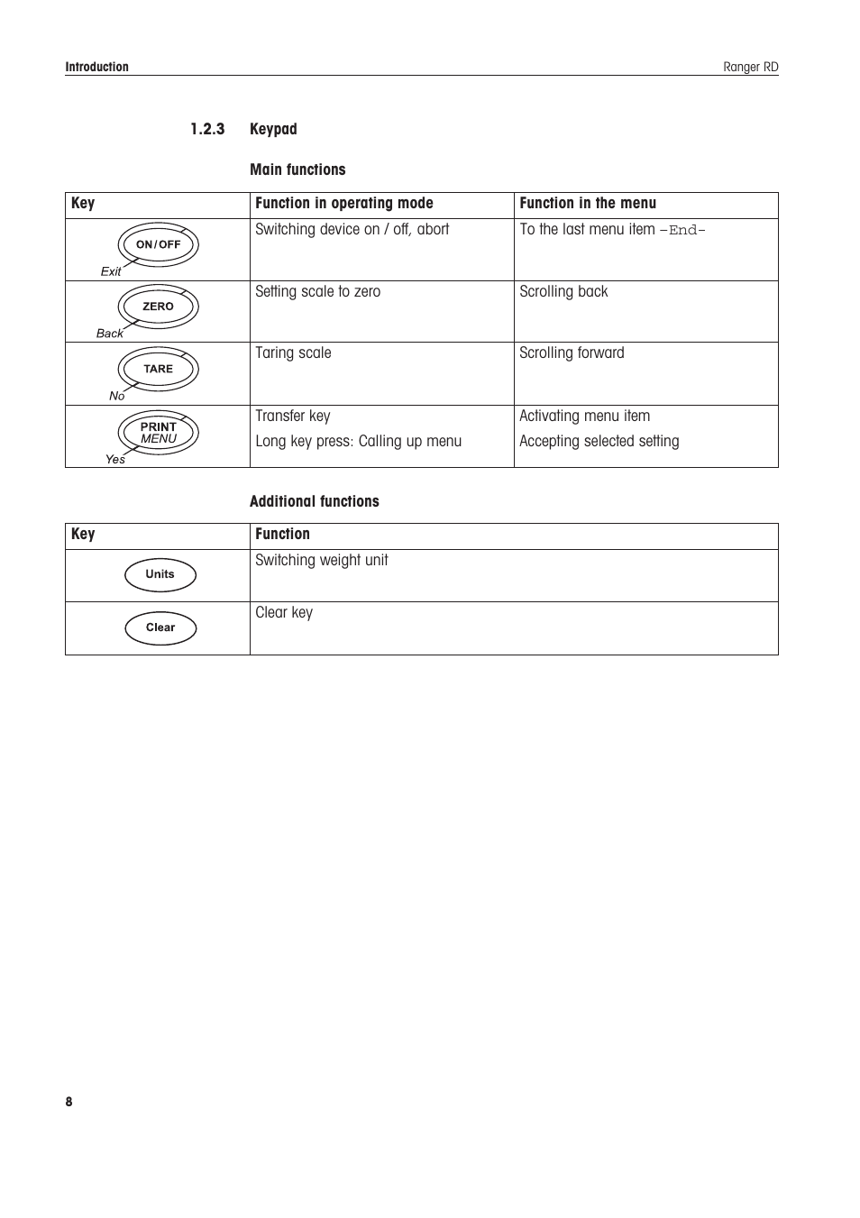 Ohaus RANGER COMPACT HIGH RESOLUTION SCALES Manual en User Manual | Page 8 / 54