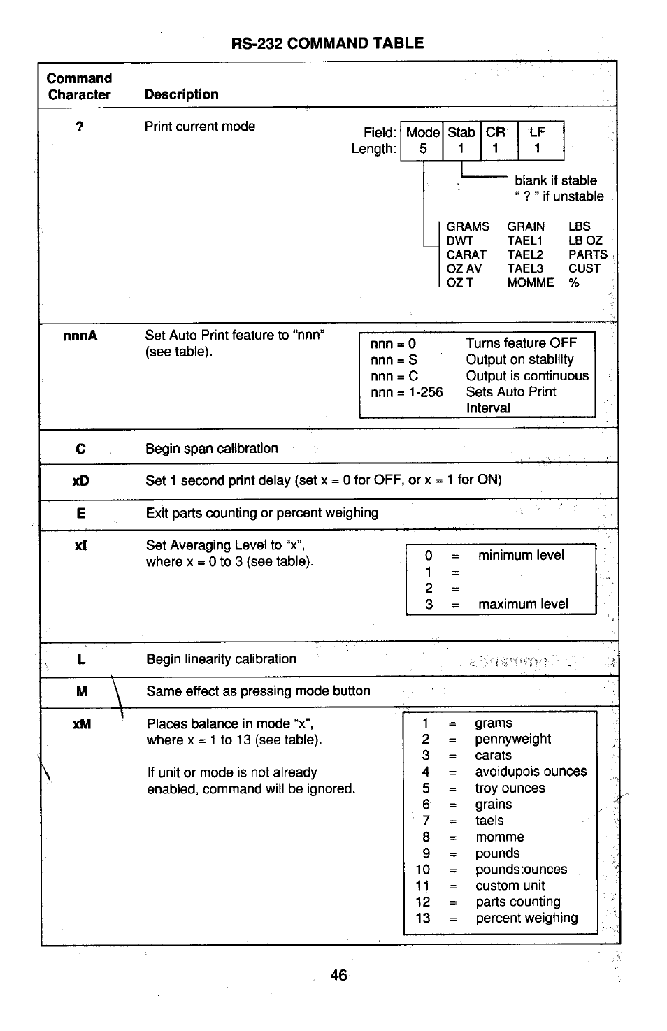 Ohaus TP Series Electronic Balance User Manual | Page 46 / 116