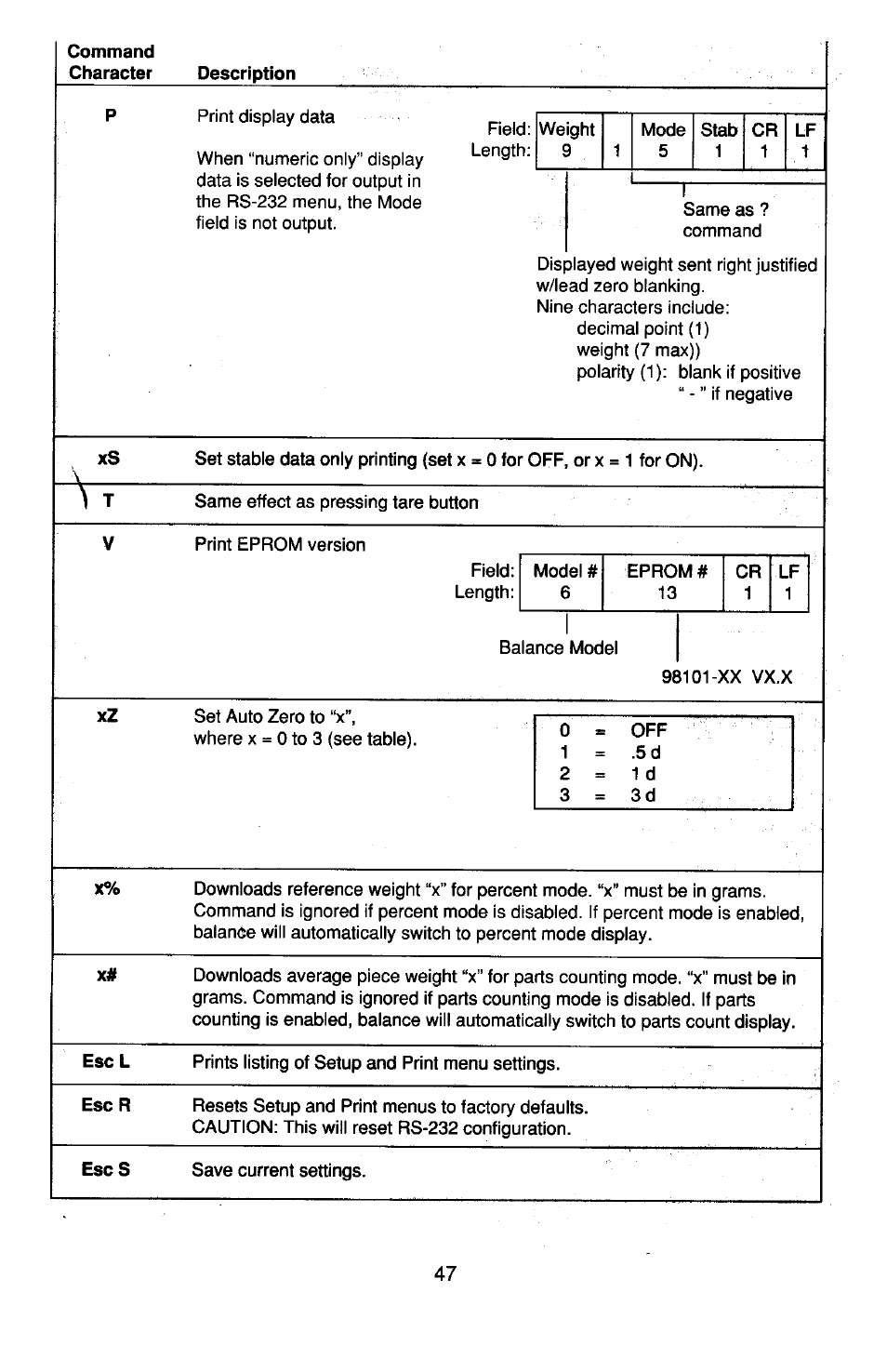 Ohaus TP Series Electronic Balance User Manual | Page 47 / 116