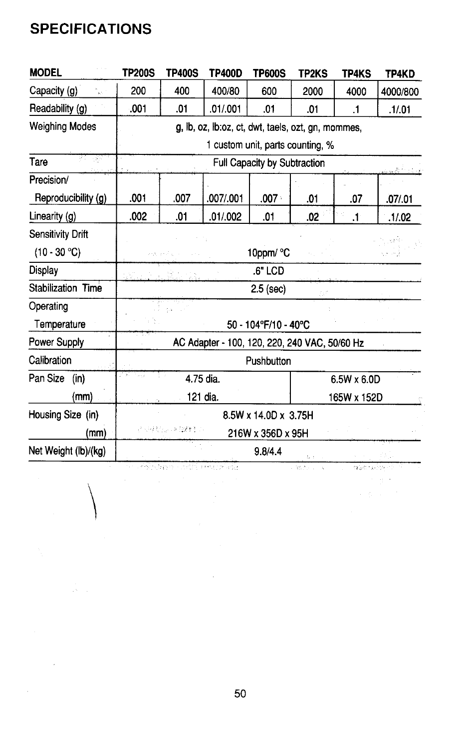 Ohaus TP Series Electronic Balance User Manual | Page 50 / 116