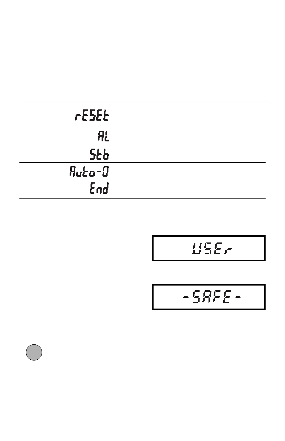 User menu, User menu protection | Ohaus TP Series Electronic Balance User Manual | Page 76 / 116