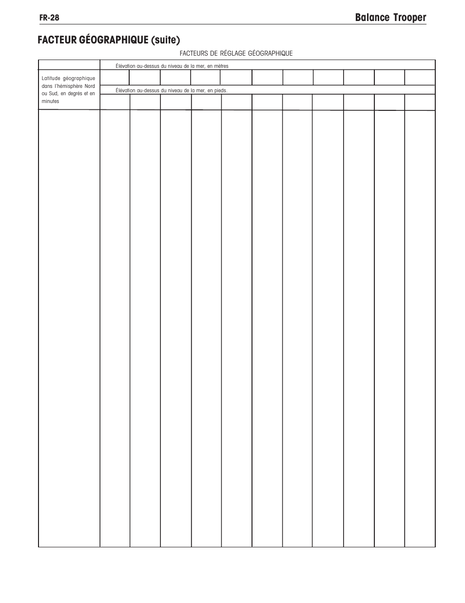 Balance trooper, Facteur géographique (suite), Fr-28 | Facteurs de réglage géographique | Ohaus TROOPER COMPACT SCALES Manual multi User Manual | Page 102 / 112