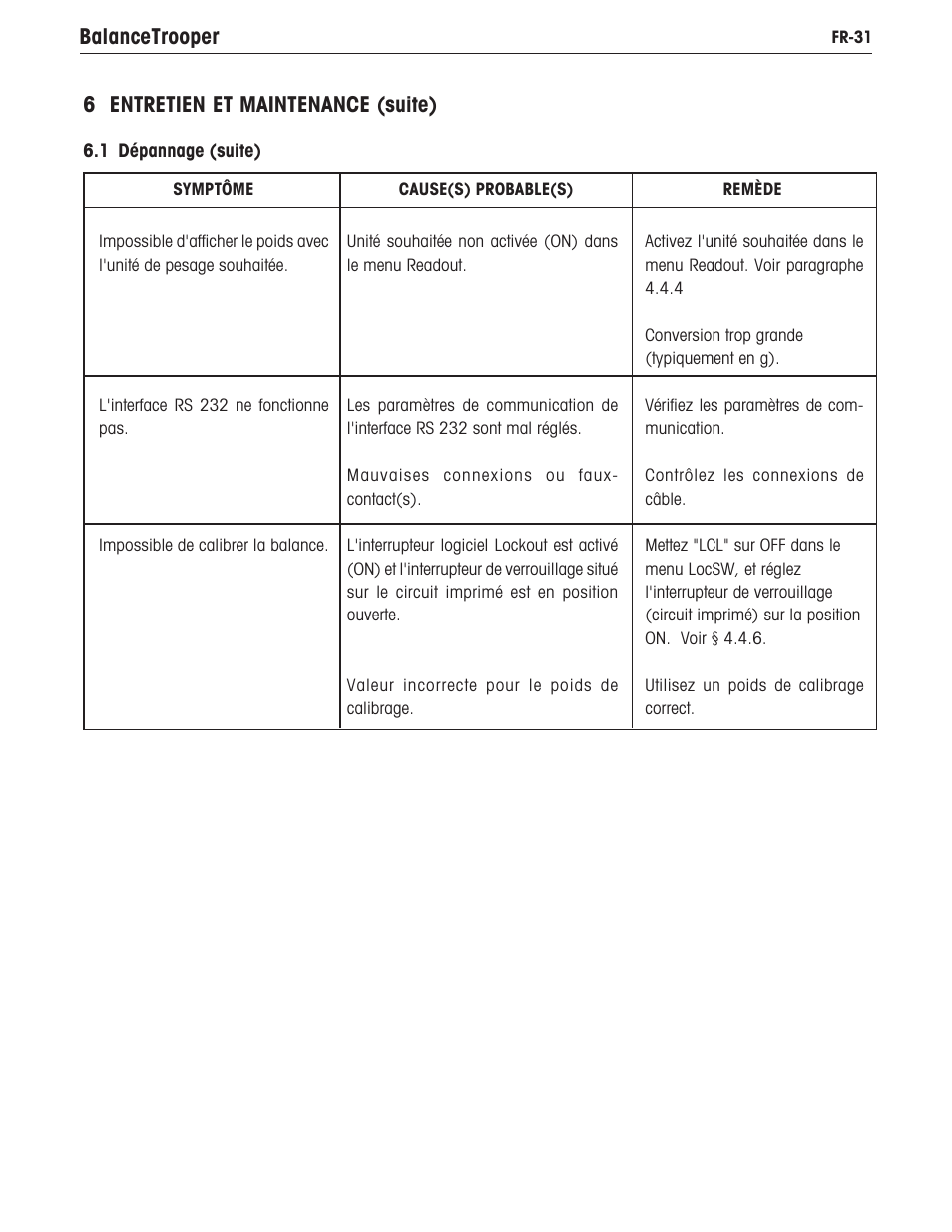 Balancetrooper 6 entretien et maintenance (suite) | Ohaus TROOPER COMPACT SCALES Manual multi User Manual | Page 105 / 112