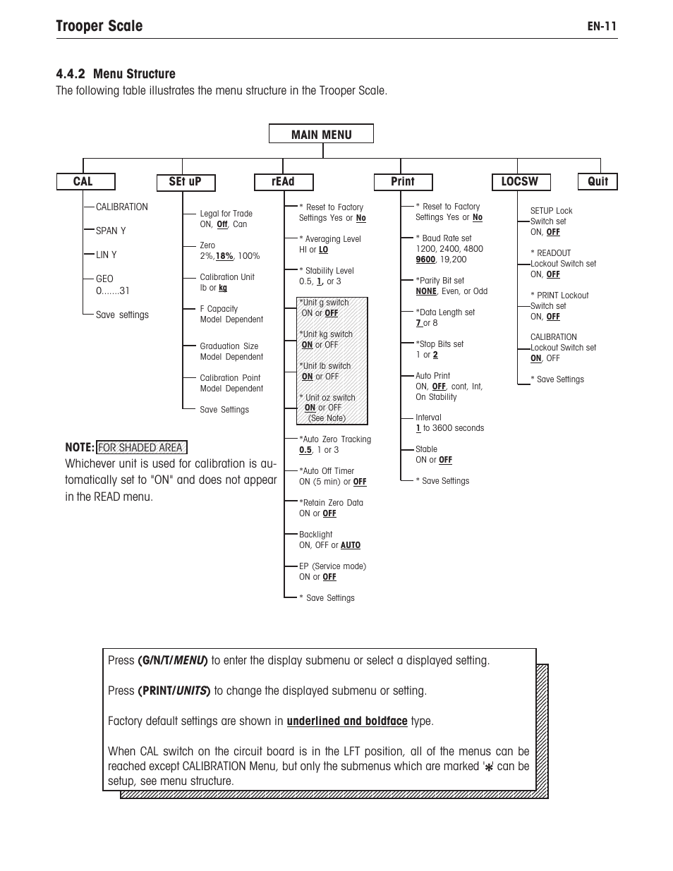 Trooper scale, 2 menu structure | Ohaus TROOPER COMPACT SCALES Manual multi User Manual | Page 17 / 112