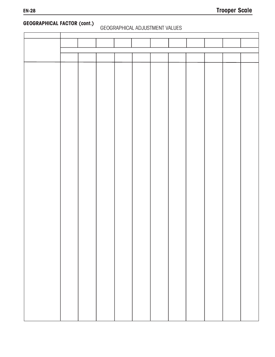 Trooper scale, En-28 | Ohaus TROOPER COMPACT SCALES Manual multi User Manual | Page 34 / 112