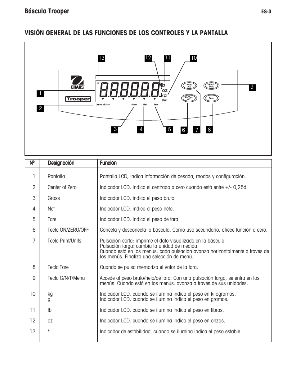 Báscula trooper | Ohaus TROOPER COMPACT SCALES Manual multi User Manual | Page 43 / 112