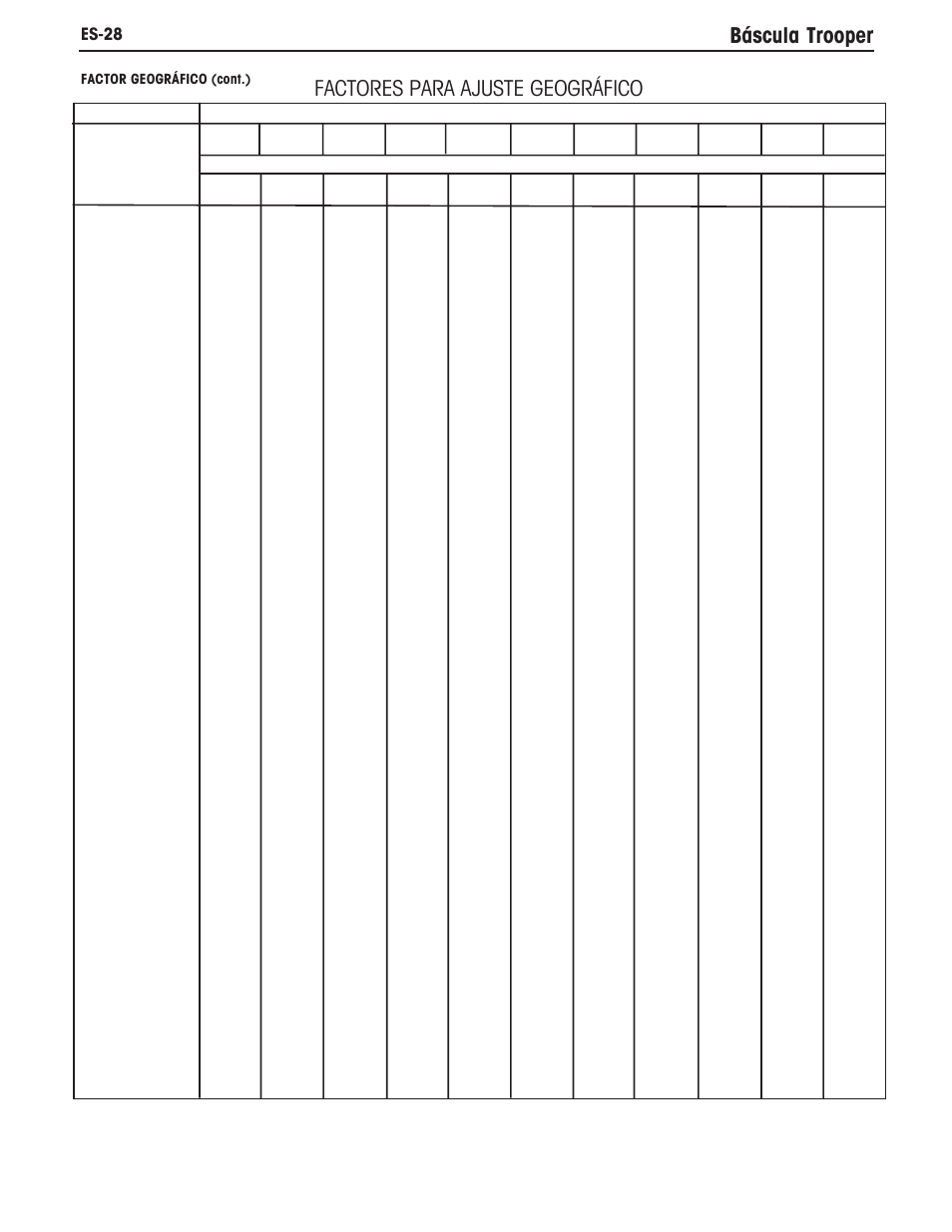 Báscula trooper, Factores para ajuste geográfico, Es-28 | Factor geográfico (cont.) | Ohaus TROOPER COMPACT SCALES Manual multi User Manual | Page 68 / 112