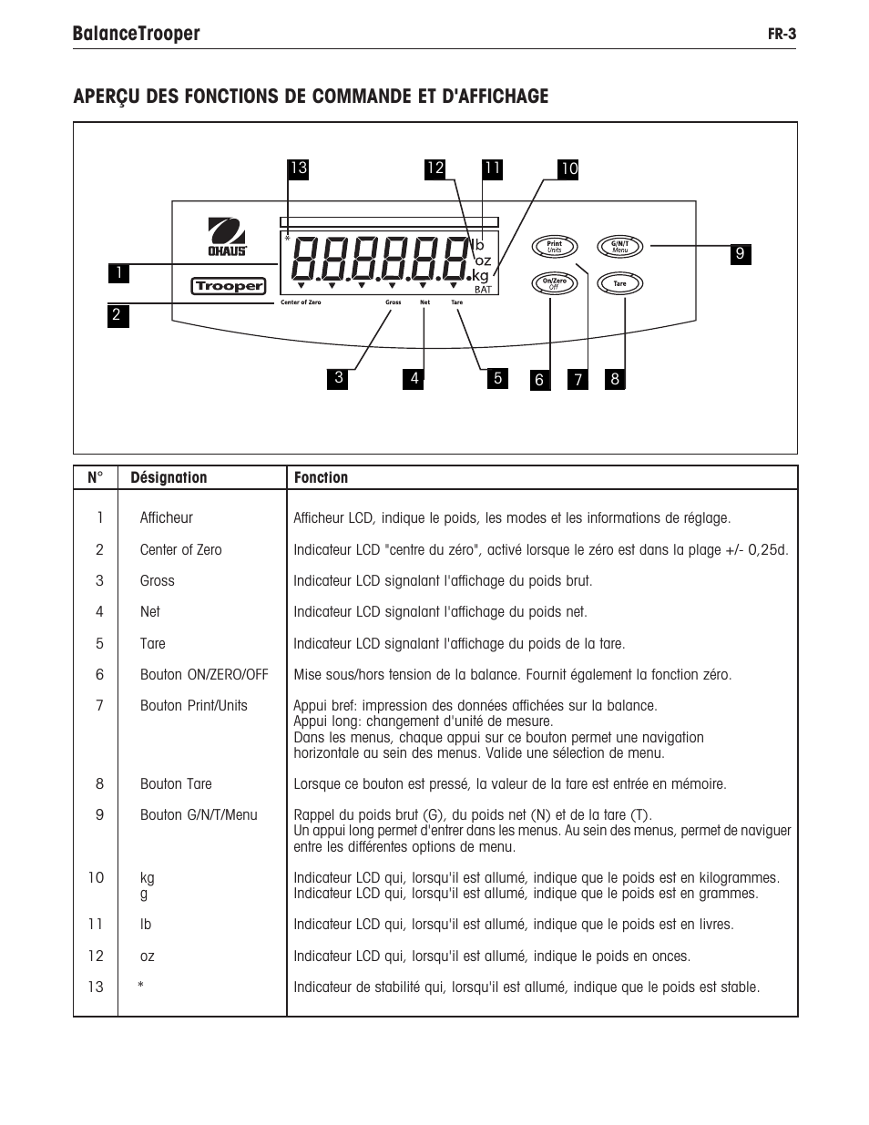 Ohaus TROOPER COMPACT SCALES Manual multi User Manual | Page 77 / 112