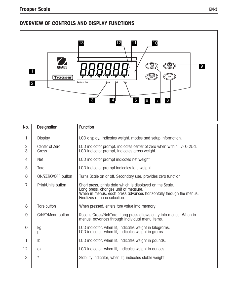 Trooper scale, Overview of controls and display functions | Ohaus TROOPER COMPACT SCALES Manual multi User Manual | Page 9 / 112