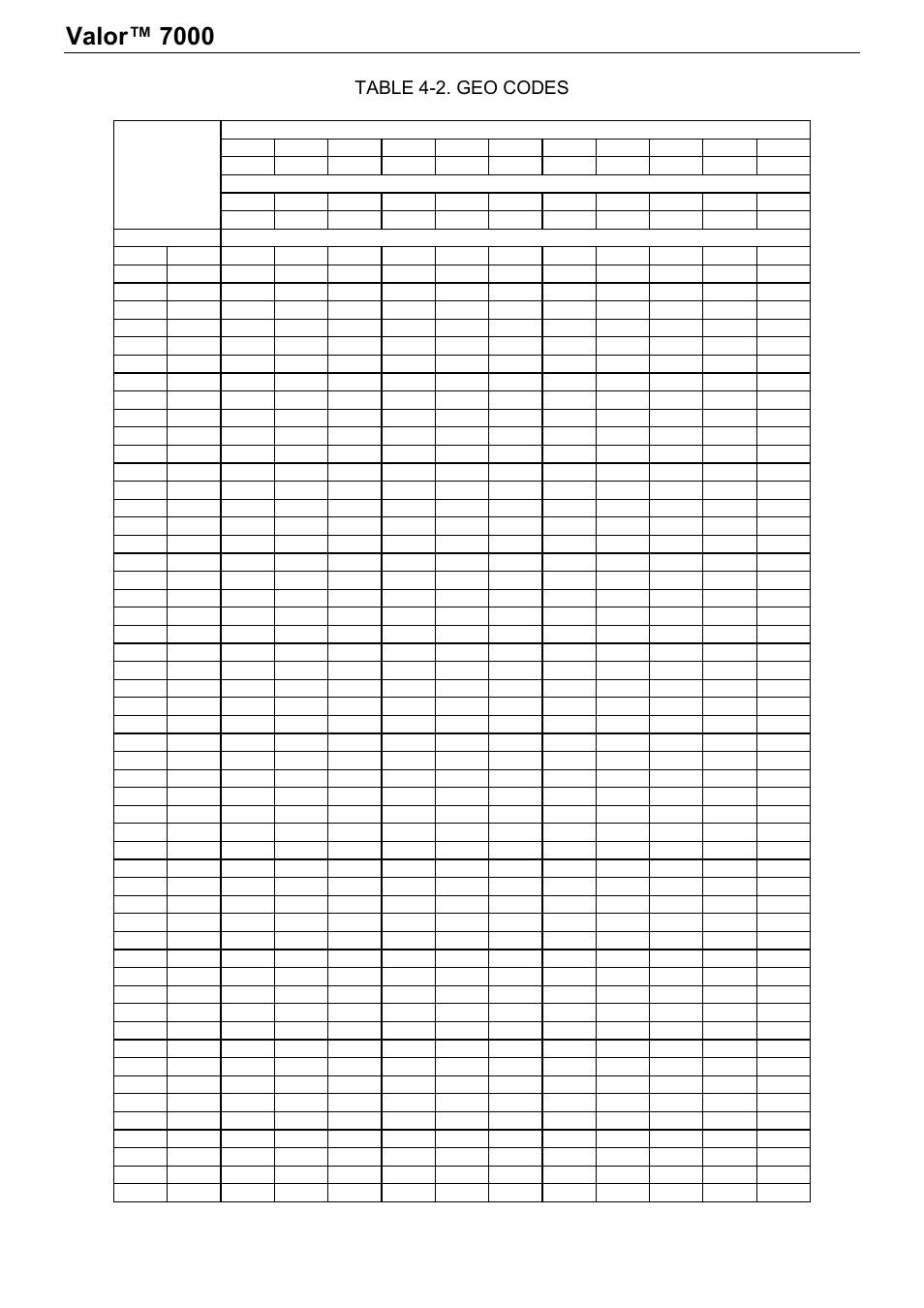 Valor™ 7000, Series en-25, Table 4-2. geo codes | Ohaus Valor 7000 Series COMPACT FOOD SCALES Manual User Manual | Page 27 / 40