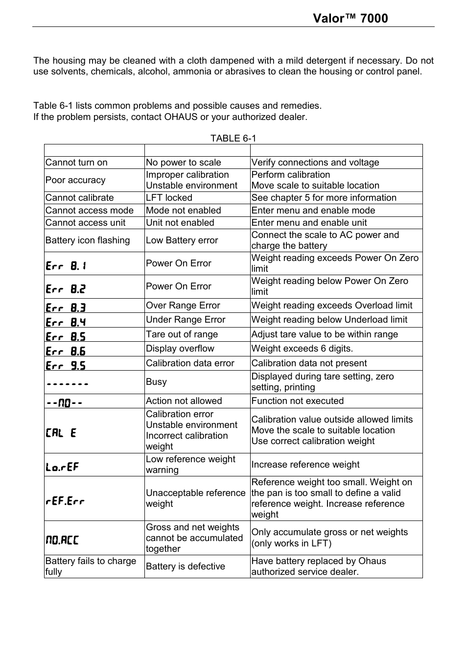 Series, Maintenance, Err 8.1 | Err 8.2, Err 8.3, Err 8.4, Err 8.5, Err 8.6, Err 9.5, Cal e | Ohaus Valor 7000 Series COMPACT FOOD SCALES Manual User Manual | Page 30 / 40