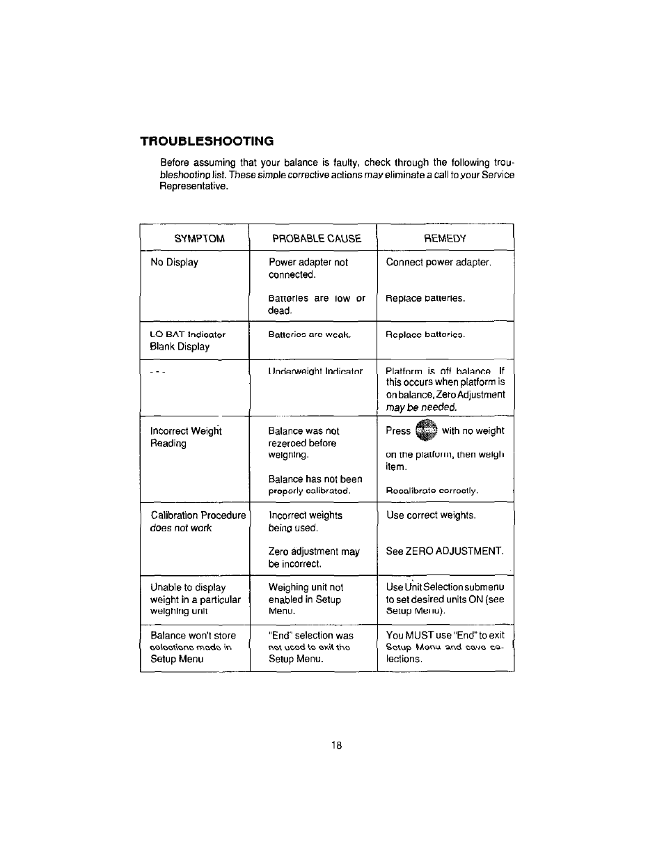 Troubleshooting | Ohaus CT Series ELECTRONIC BALANCE User Manual | Page 107 / 145